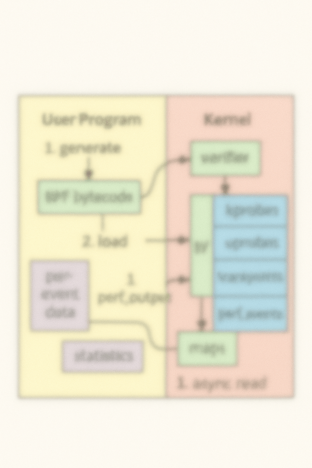 about image
